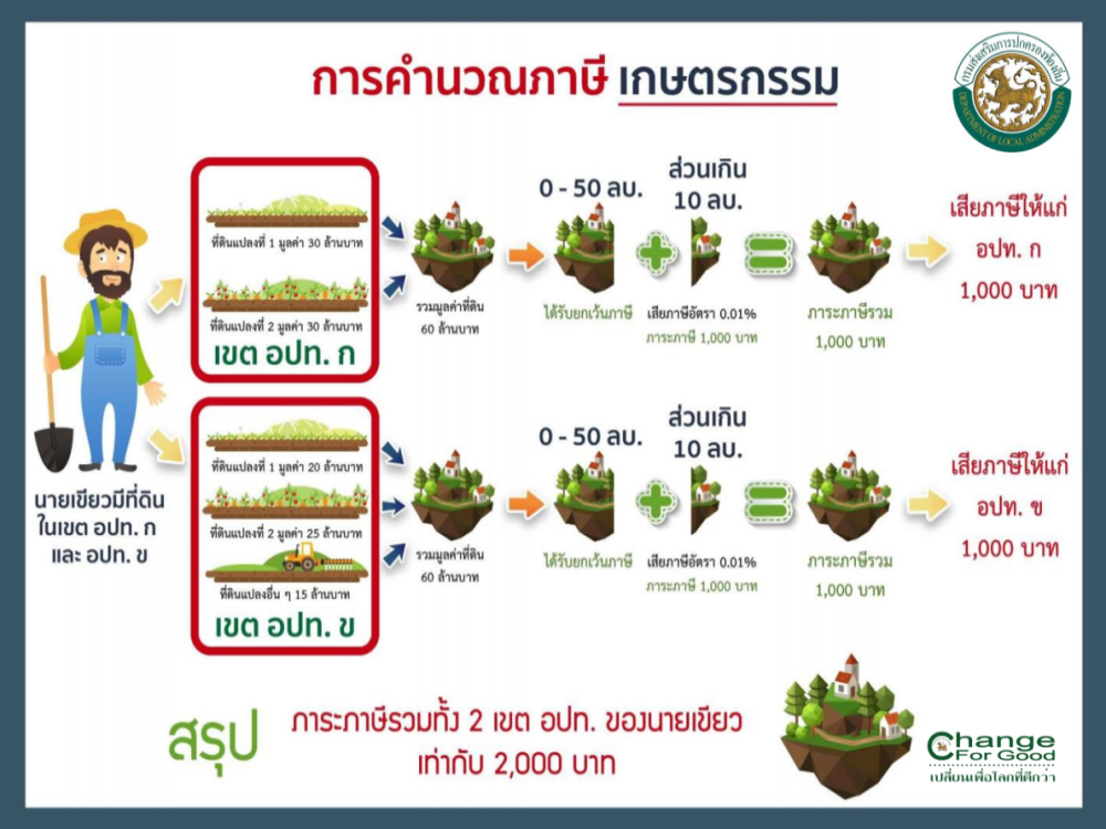 เทศบาลตำบลหว้านใหญ่