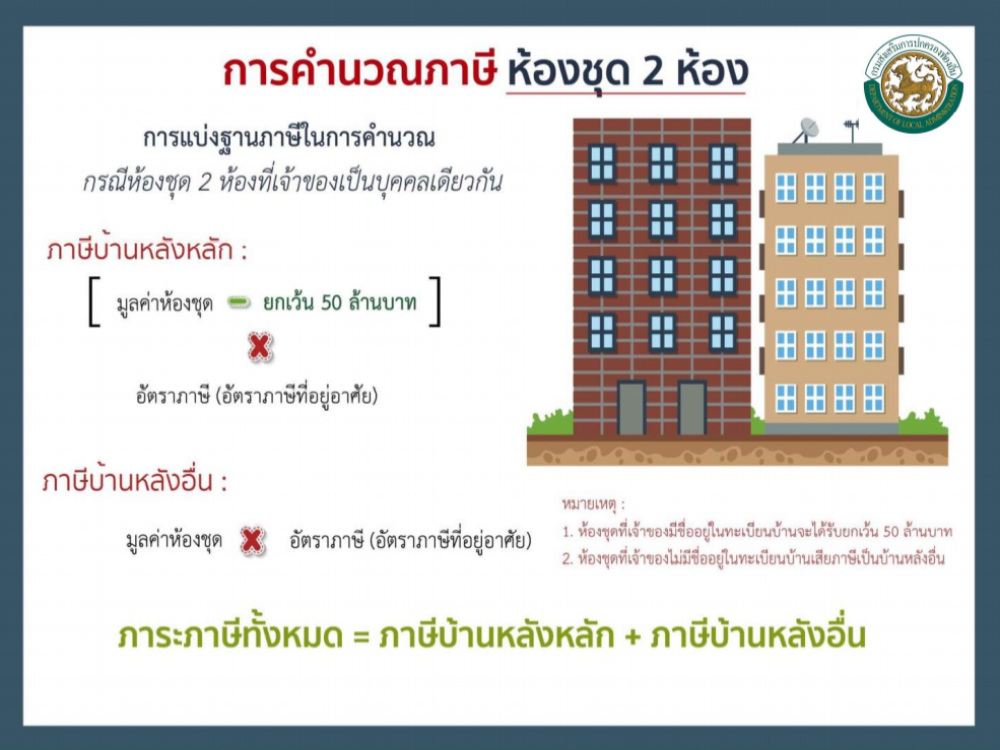 เทศบาลตำบลหว้านใหญ่