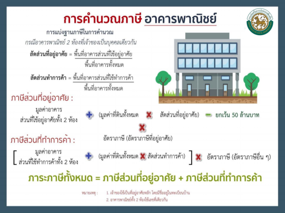 เทศบาลตำบลหว้านใหญ่