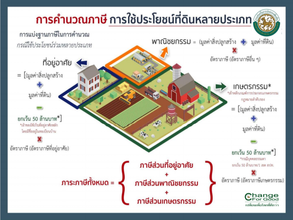 เทศบาลตำบลหว้านใหญ่