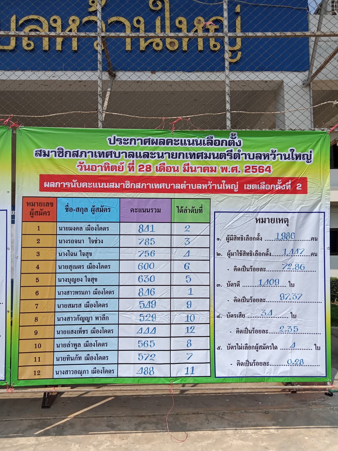 เทศบาลหว้านใหญ่