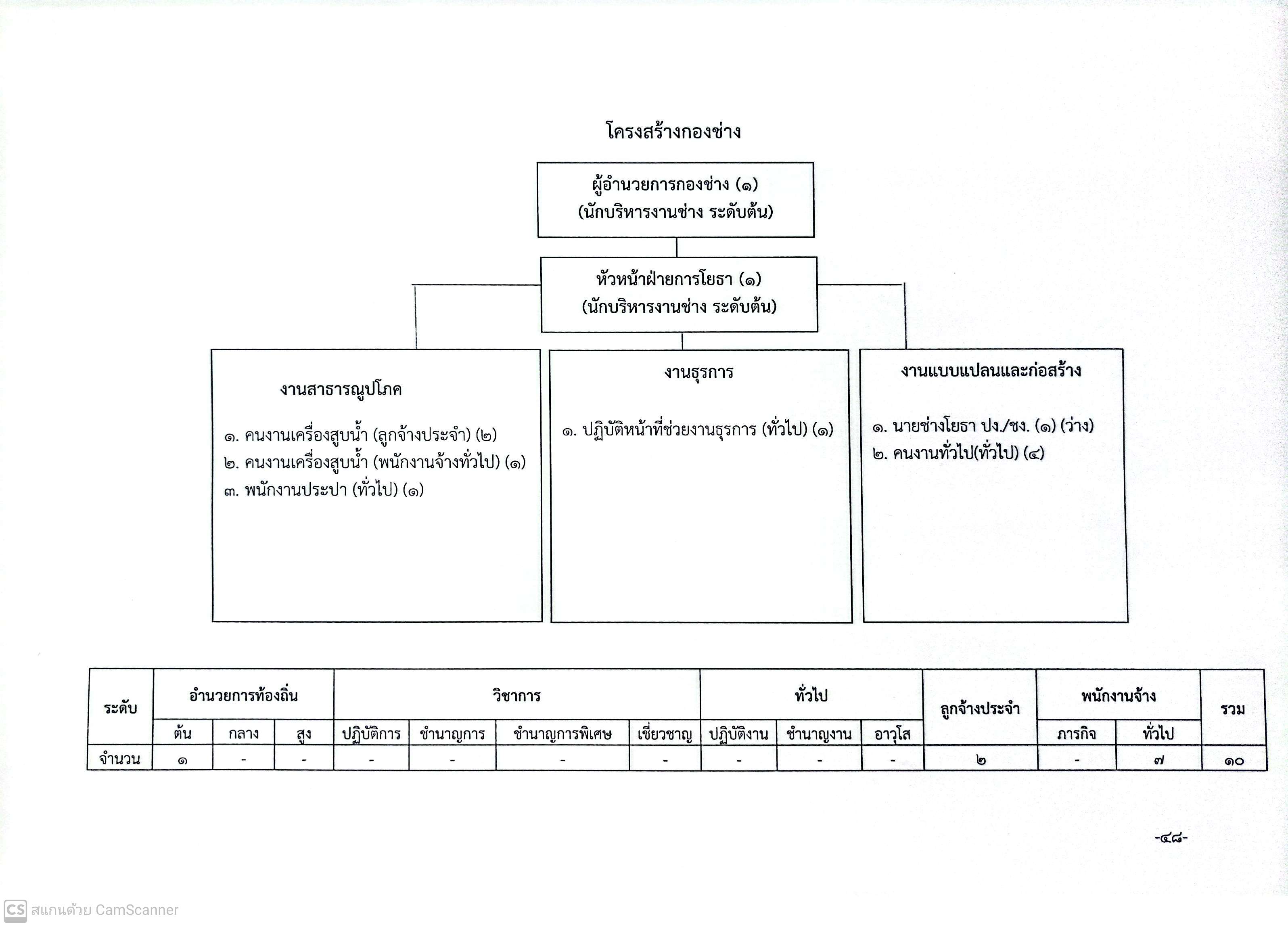 เทศบาลตำบลหว้านใหญ่