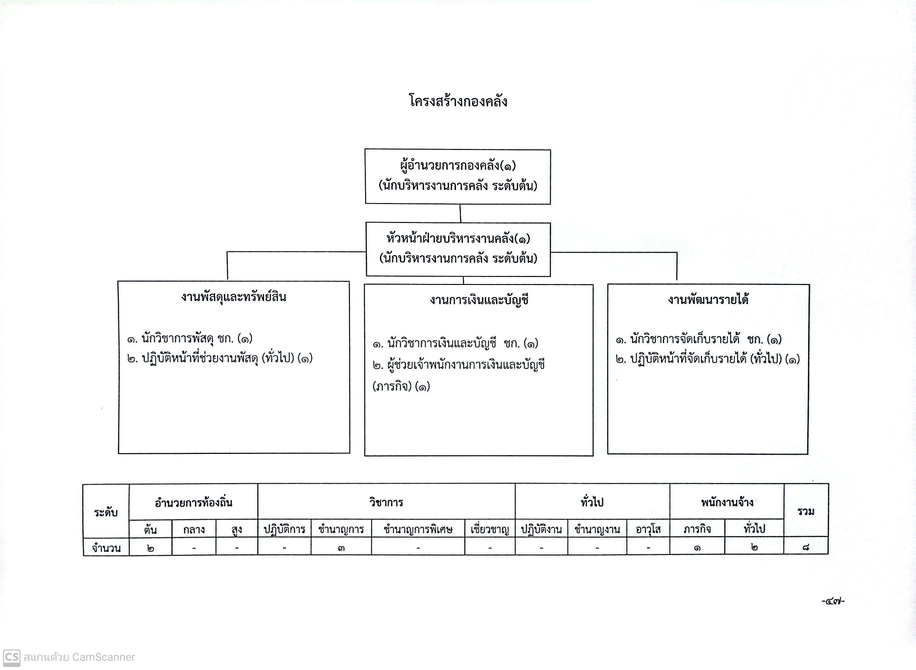 เทศบาลตำบลหว้านใหญ่
