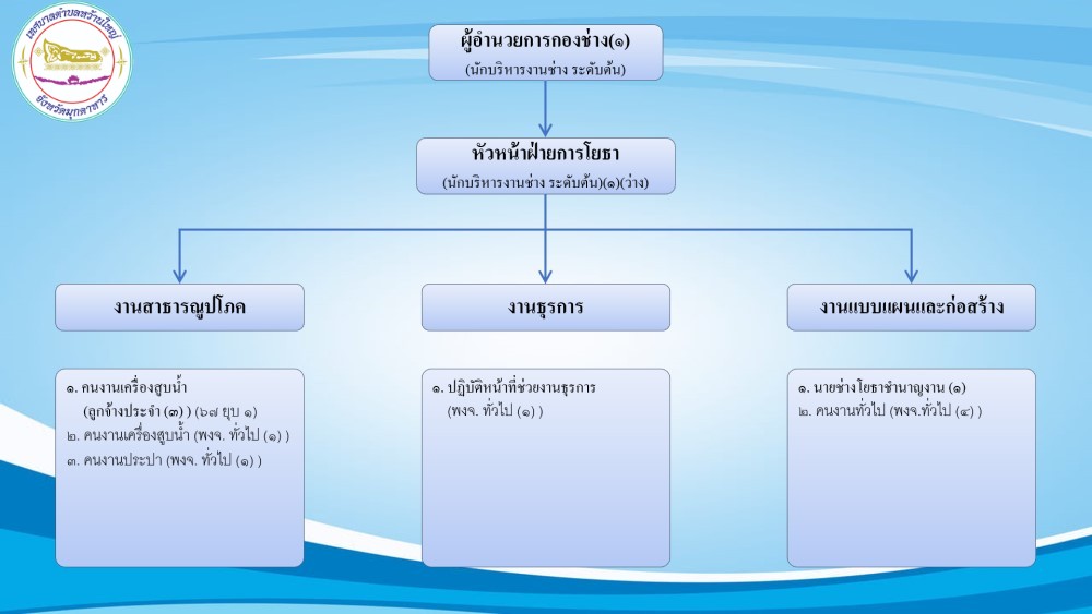 เทศบาลตำบลหว้านใหญ่