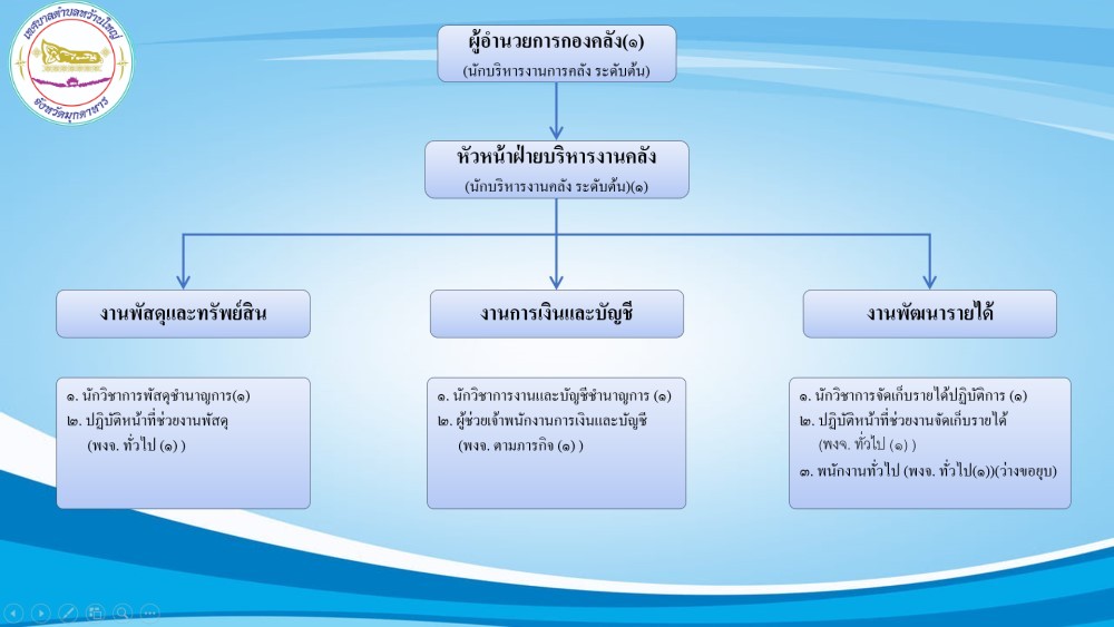 เทศบาลตำบลหว้านใหญ่