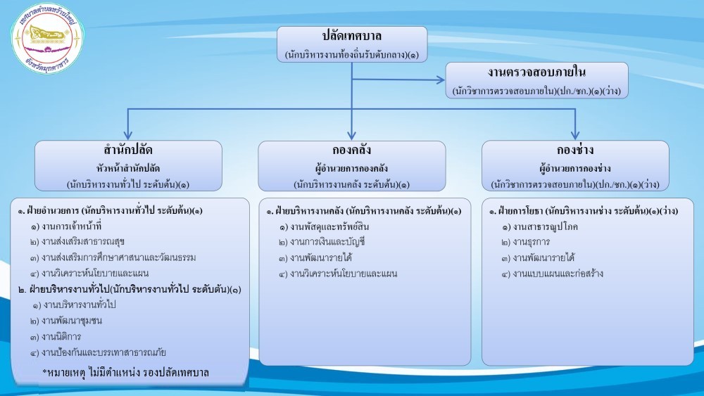 เทศบาลตำบลหว้านใหญ่