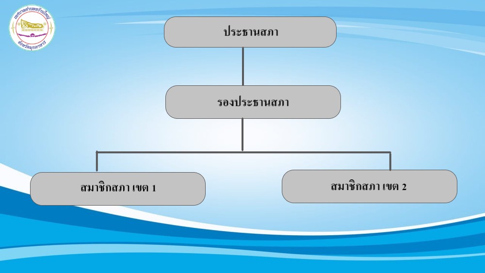 เทศบาลตำบลหว้านใหญ่