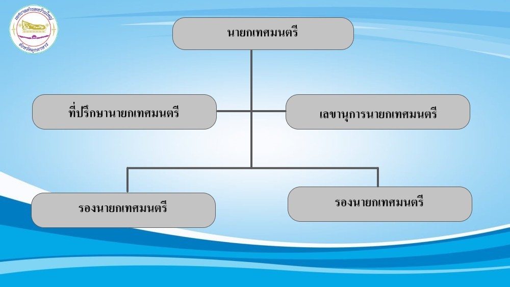 เทศบาลตำบลหว้านใหญ่