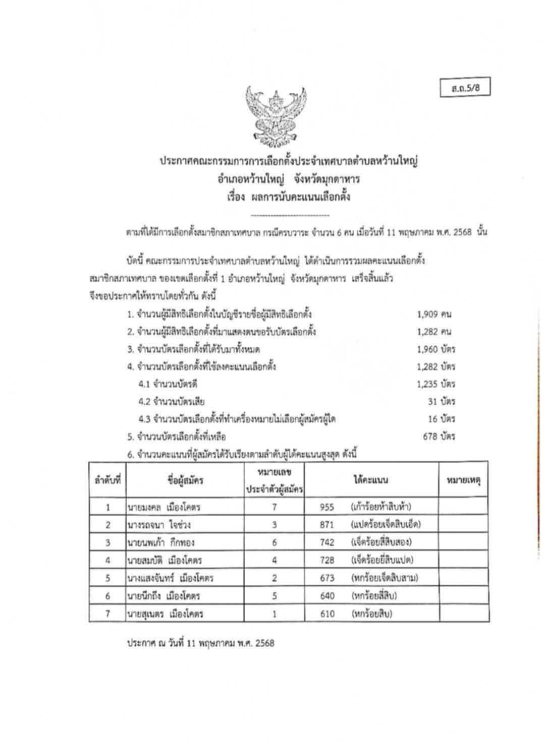 เทศบาลหว้านใหญ่